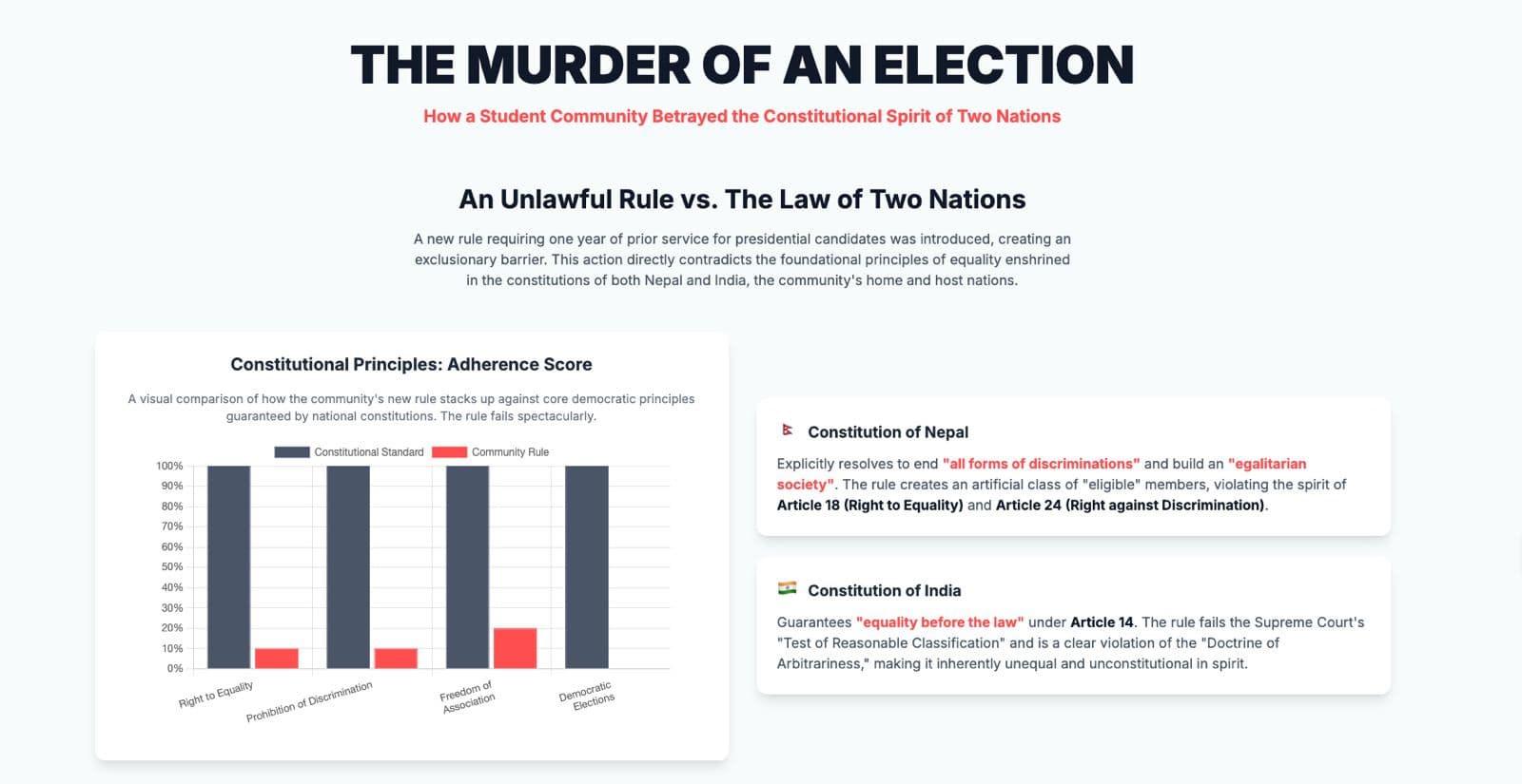 The Murder of an Election: How a Student Community Betrayed the Constitutional Spirit of Two Nations